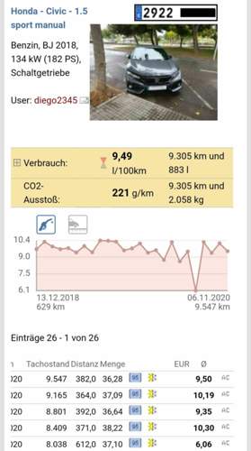 Honda Civic 10 Spritmonitor CVT Automati