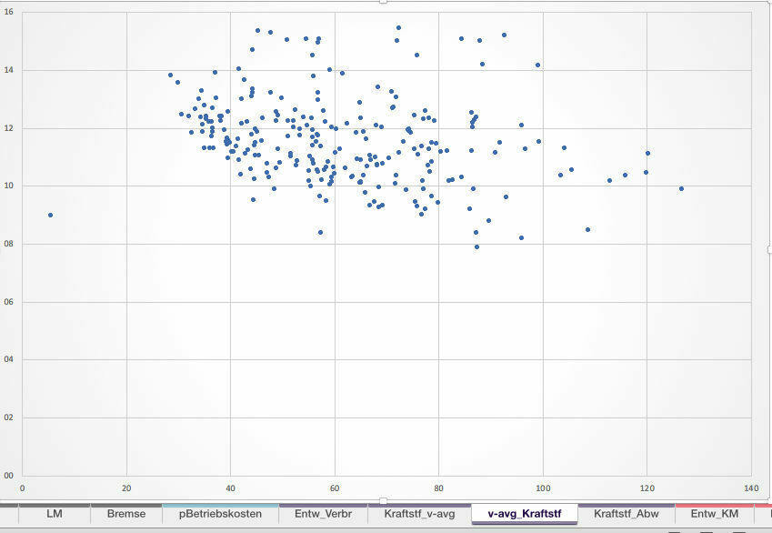 Bitte um Entscheidungshilfe 330d, 335d oder 340i