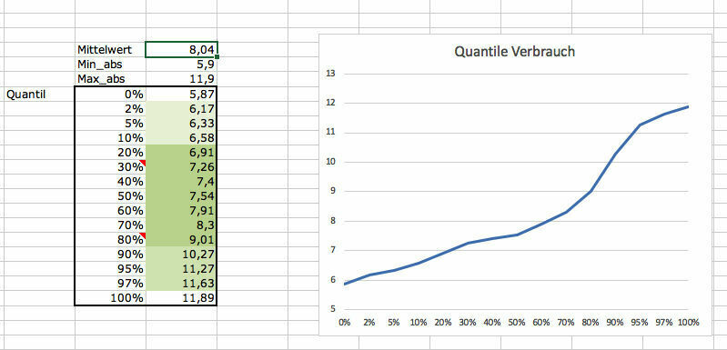 Bitte um Entscheidungshilfe 330d, 335d oder 340i