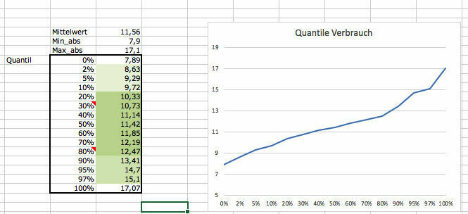 Bitte um Entscheidungshilfe 330d, 335d oder 340i