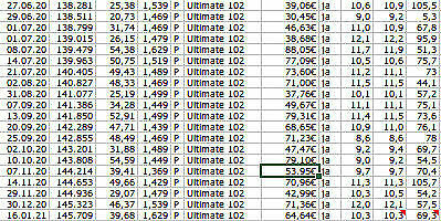 Bitte um Entscheidungshilfe 330d, 335d oder 340i