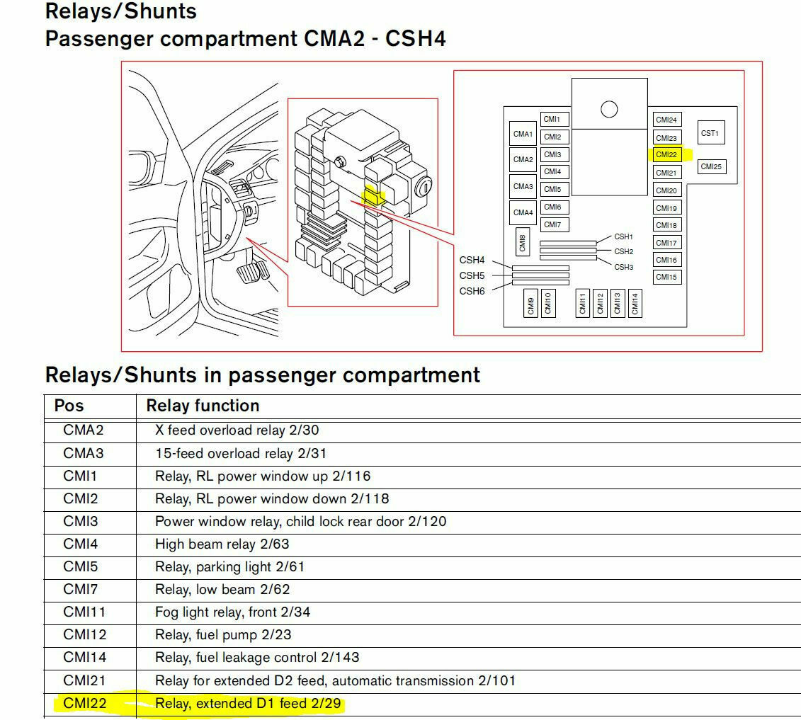 Ausfall aller Instrumente, Kontroll- Warnleuchten, Klima + Gebläse