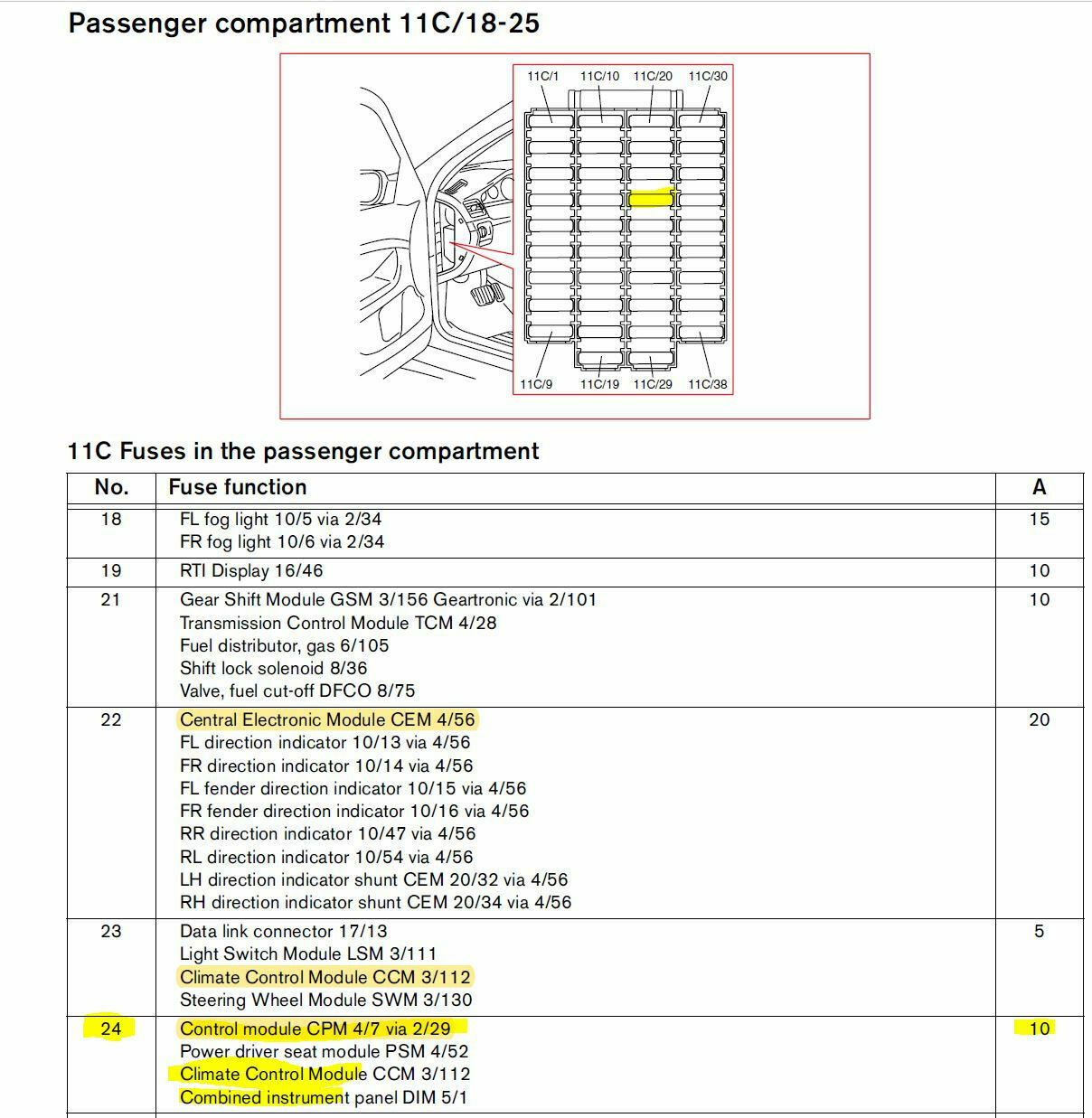 Ausfall aller Instrumente, Kontroll- Warnleuchten, Klima + Gebläse