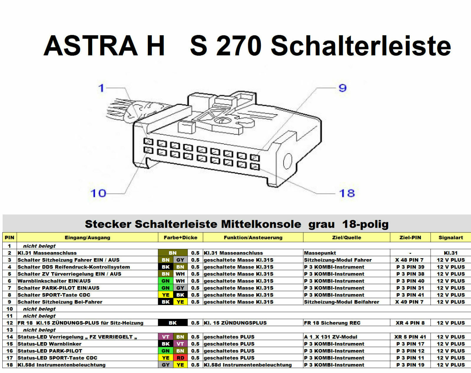 Fehler am Bordcomputer nach Radioeinbau
