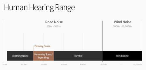 Genesis / Hyundai RANC System