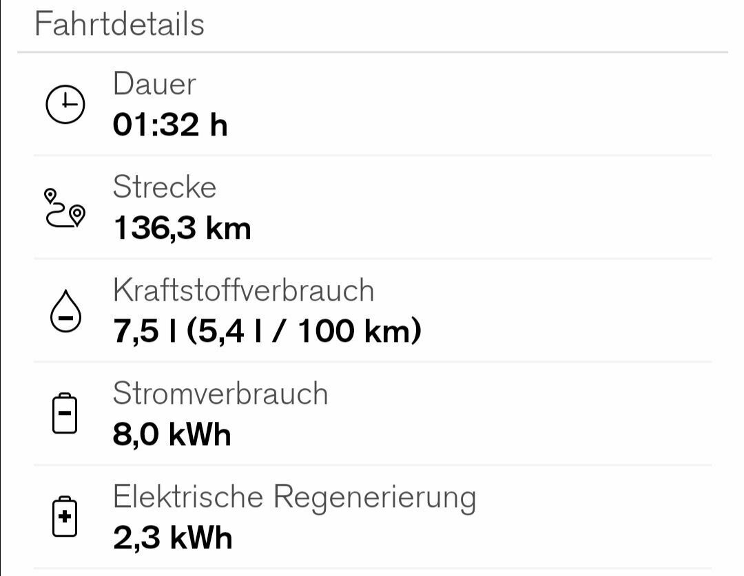 Verbrauch T6 Recharge