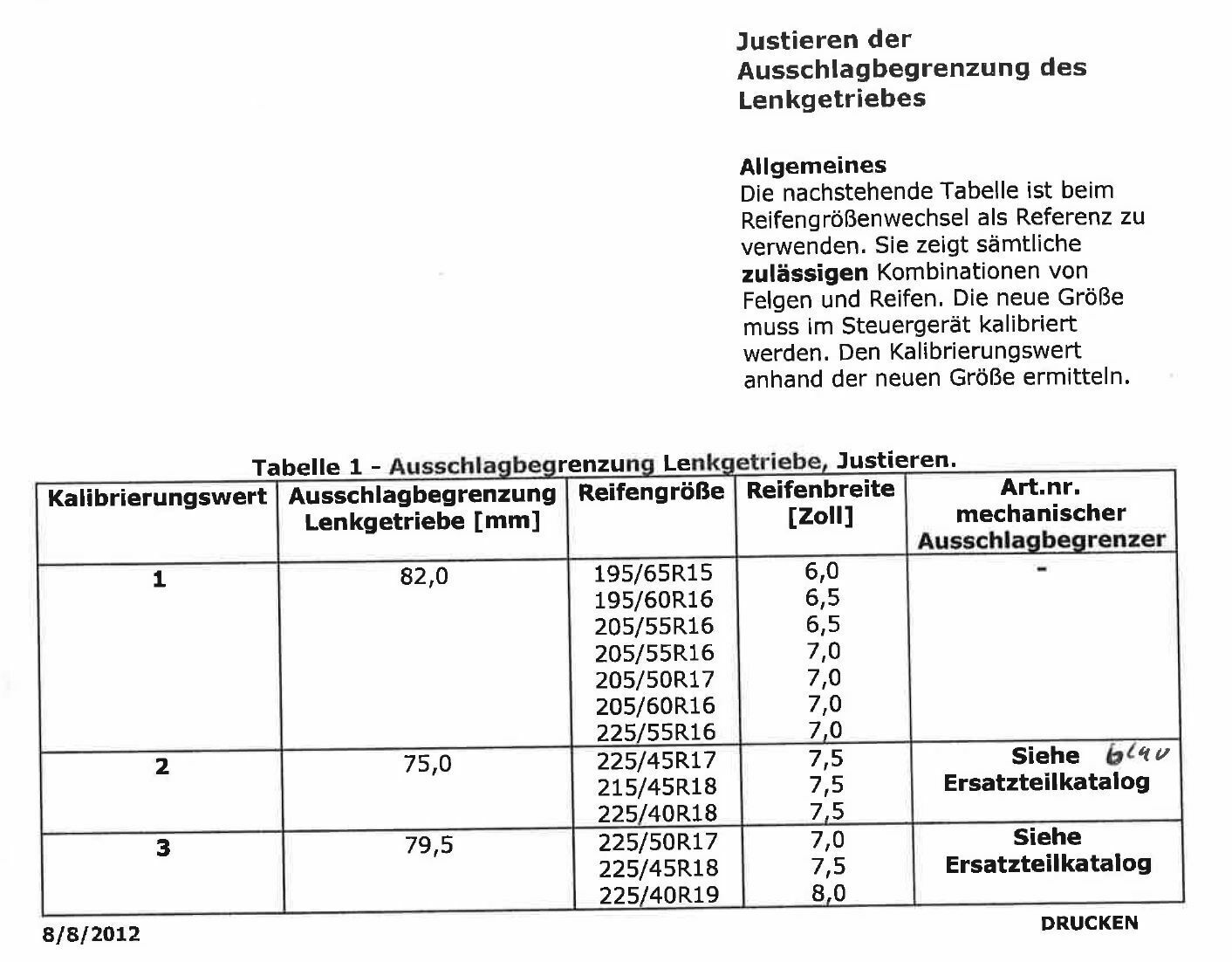 Volvo V40 CC Automatik - Reifendimension