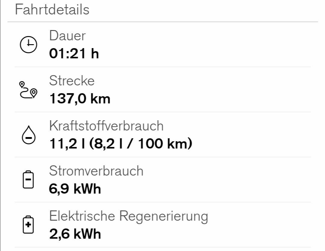 Verbrauch T6 Recharge