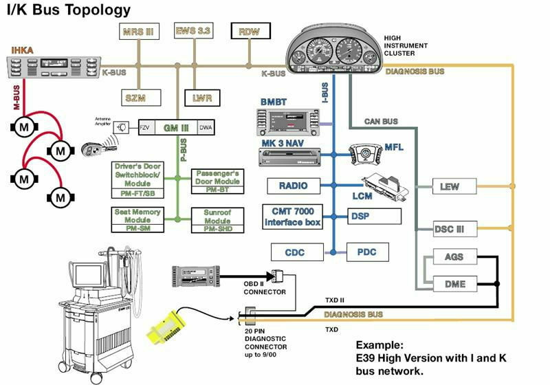 Elektronik spinnt - Blinkeranzeige im Kombiintrument fehlt manchmal