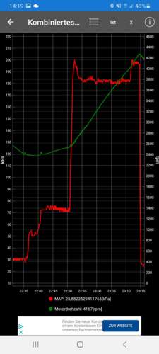 Ladedruck über Drehzahl