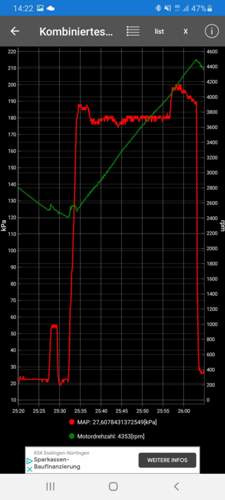 Ladedruck über Drehzahl