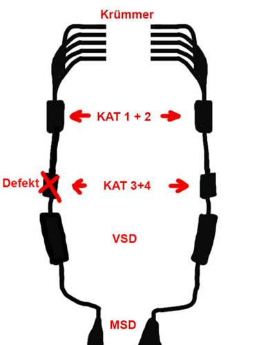 Katalysator S6 4F (C6) 5.2 V10 FSI