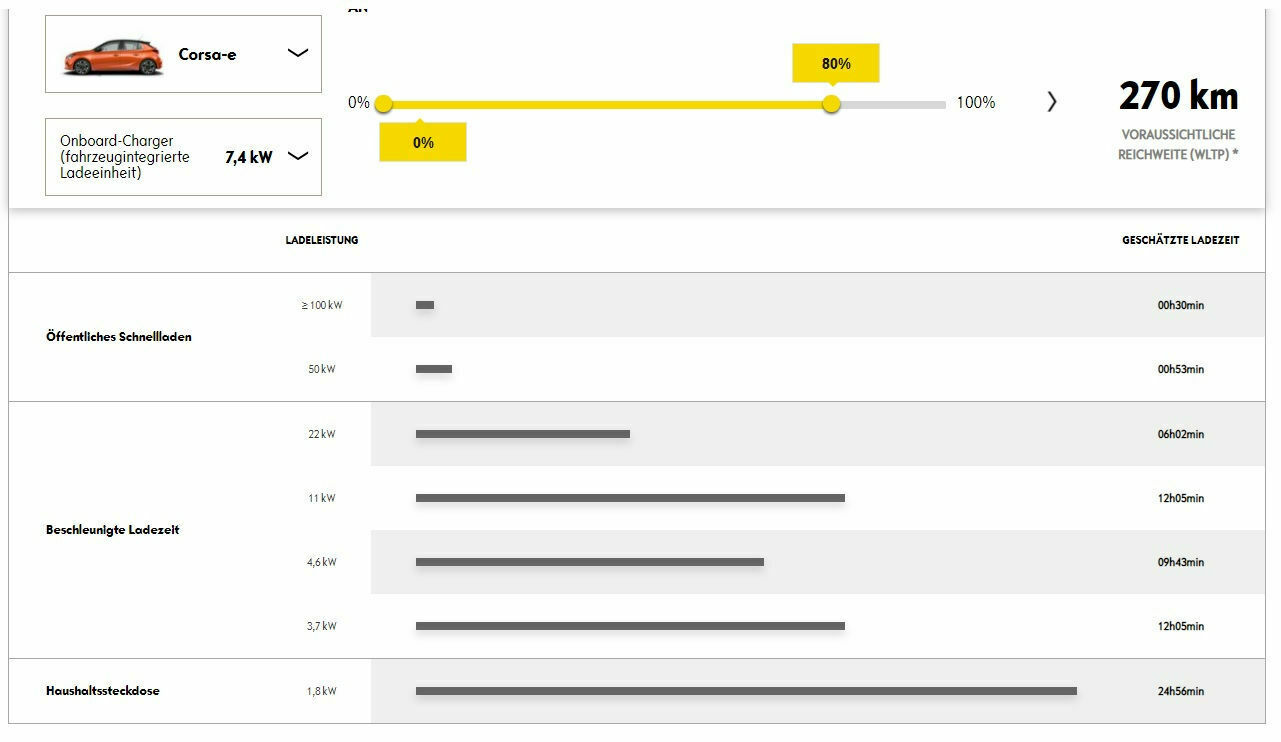 Corsa e Onboardlader von 1 auf 3 phasig umrüsten? Geht das?