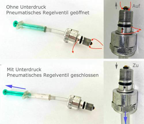 Pneumatisches Regelventil