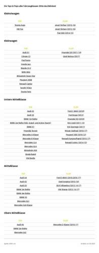 Pannenstatistik2020topflop04222020