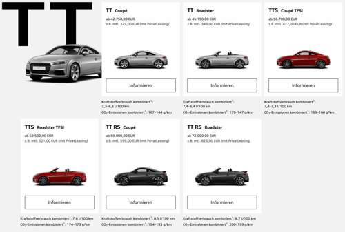 Nach der Preiserhöhung