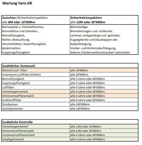 Zusammenfassung Wartungsheft Yaris GR