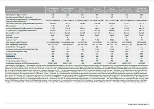 Stützlast Insignia B GS MY2125