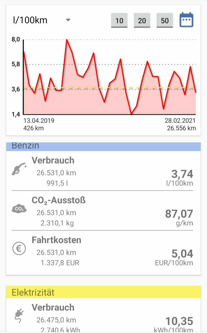 Verbrauch BMW 225xe Spritmonitor