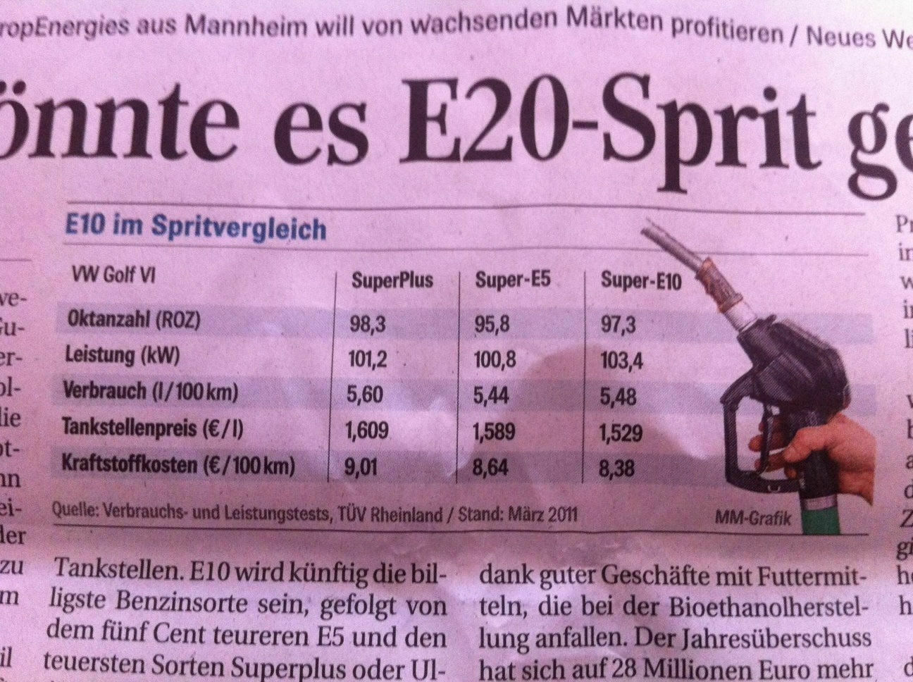 Bringt SuperPlus Vorteile?