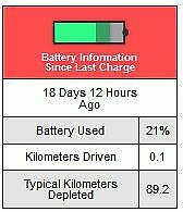 Die Tesla Model S/X Community Ecke