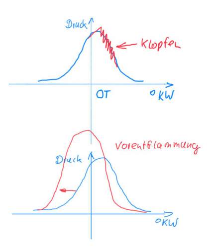 Unterschied Klopfen & Vorentflammung