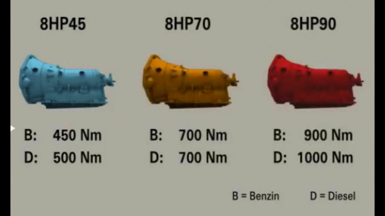 Adaptionswerte zurücksetzen