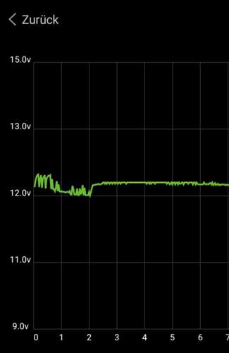 Batteriehistorie, links die Spannung unten die Uhrzeit.jpg