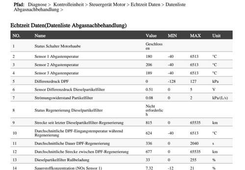 Datenliste Abgasnachbehandlung (Auszug).jpg