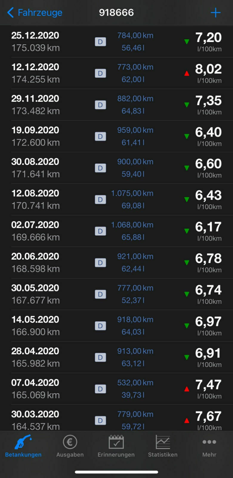 Kaufberatung 520d? 525d? 530d Touring