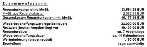 Wertminderung und Reparatur