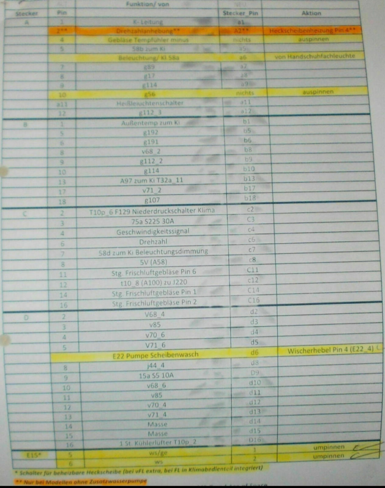 A4 B5 Schalter Mittelkonsole auf FL umpinnen