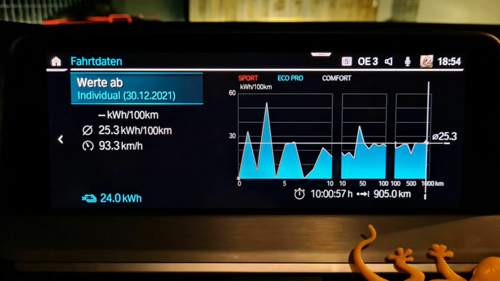 Verbrauch über 900km