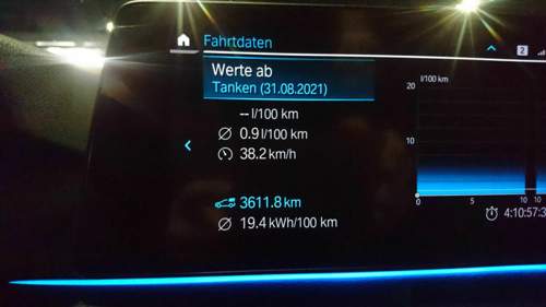 Durchschnitt seit letztem Tanken