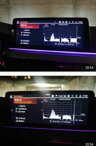 Kommt fast an Strom ran