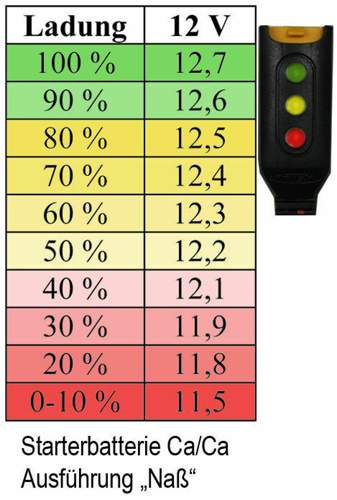 Starterbatterie-efb-ruhespannung