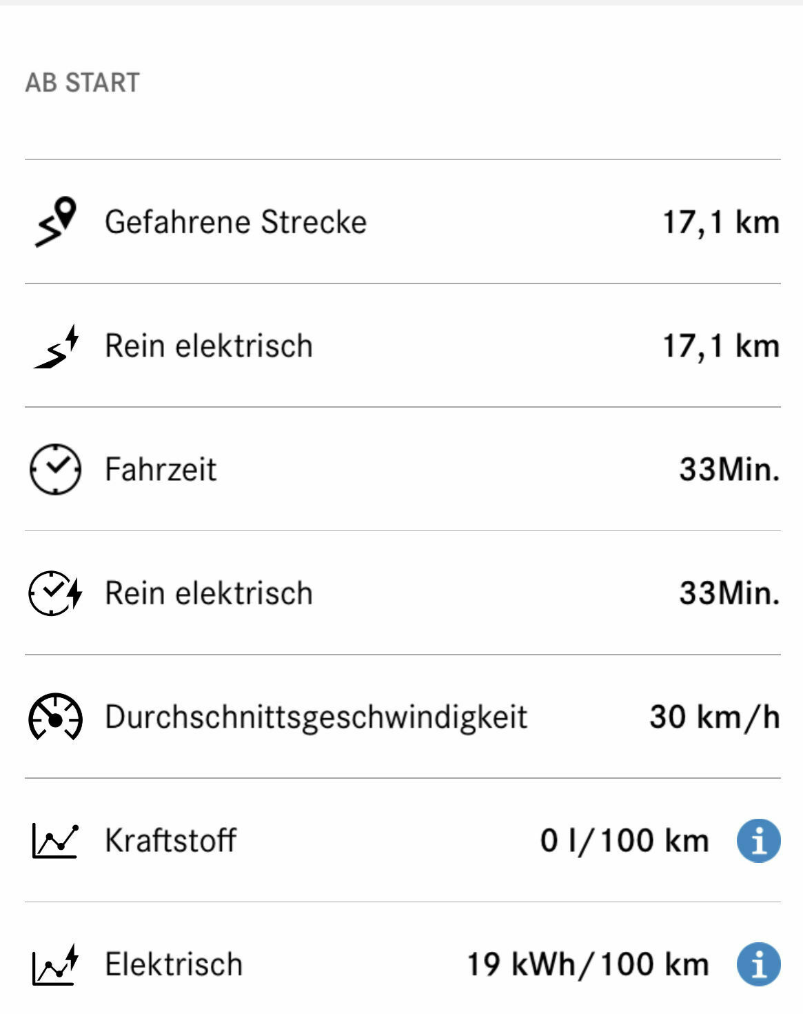 Problem mir der Reichweite beim A250e