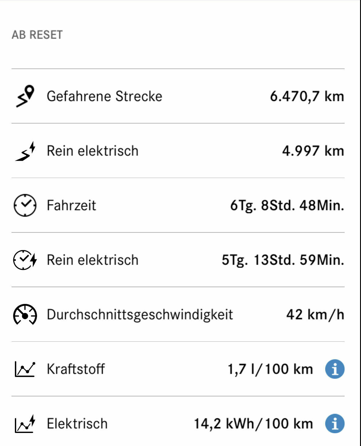 Problem mir der Reichweite beim A250e