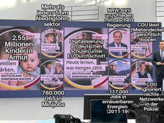 Anspruch und Realität