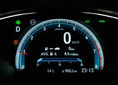 Honda Civic 1.5T CVT Benzinverbrauch