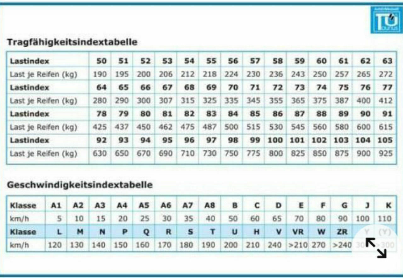 Unbedingt XL Reifen auf Caddy?