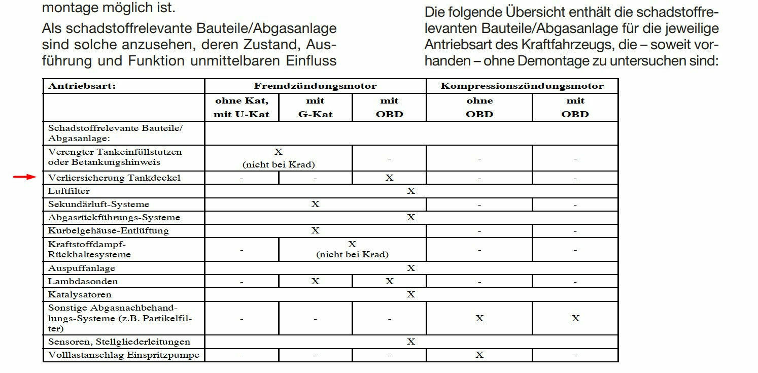 Tankdeckel Schnur gerissen