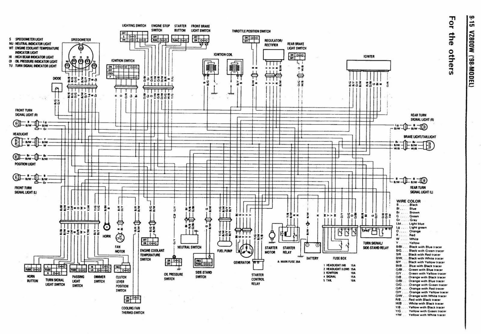 Motor Temperaturanzeige