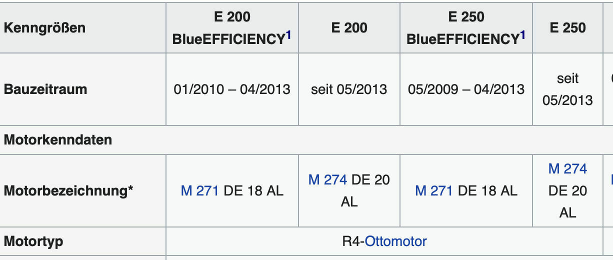 Schwanke zwischen 3 Inseraten – welcher A207 ist der beste?
