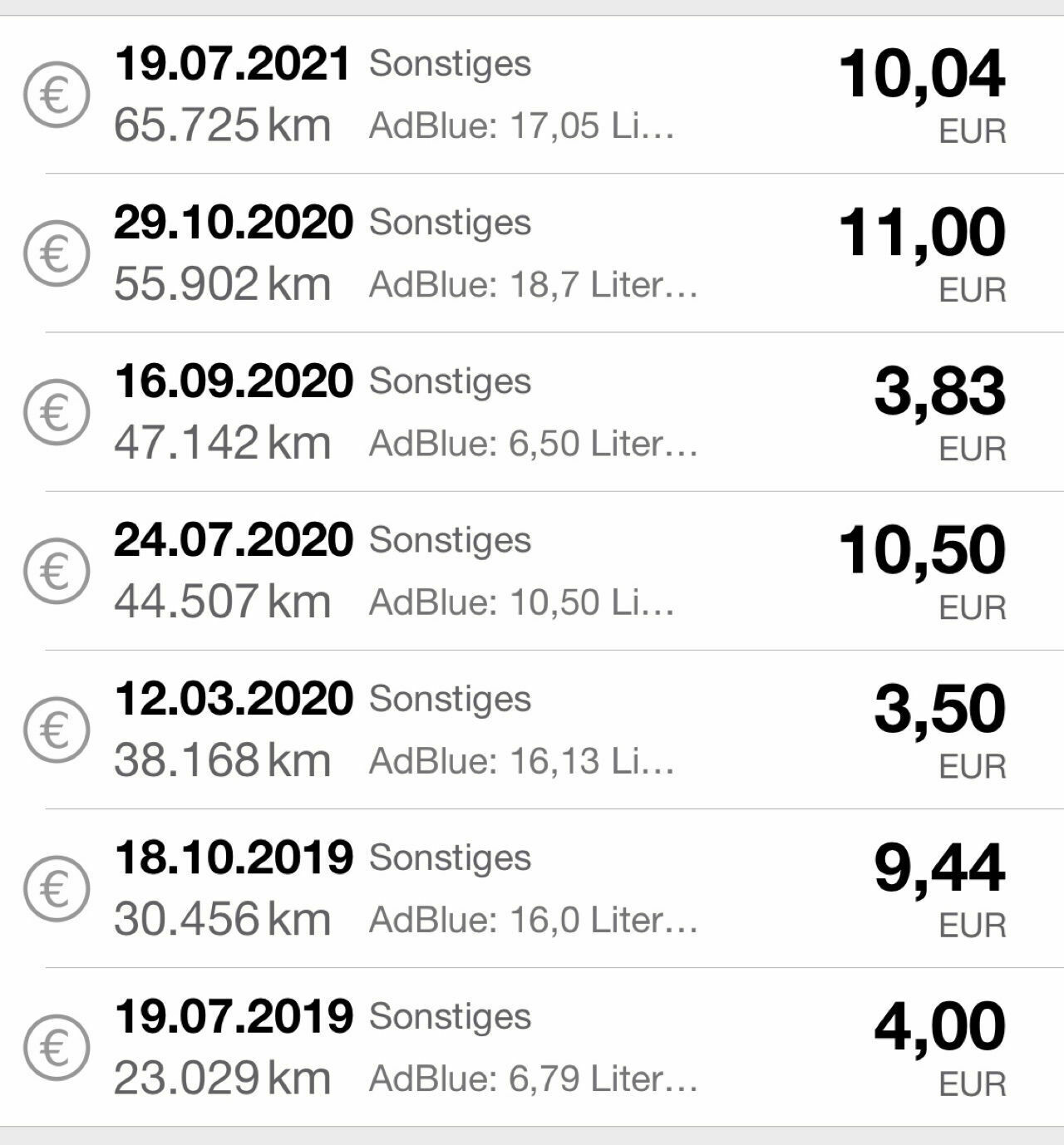 Nachfüllmenge AdBlue nach 3.500 km 0,0 Liter laut Bordcomputer