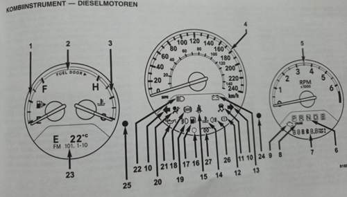 Beim Diesel nicht vorhanden, lt Bordbuch