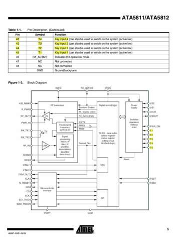 Atmel ata8511_s05