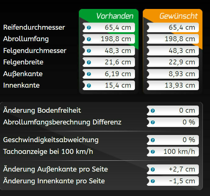 Der große Audi RS3 8Y-Thread