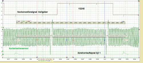 Kws-nws-oszilloskop-y22xe