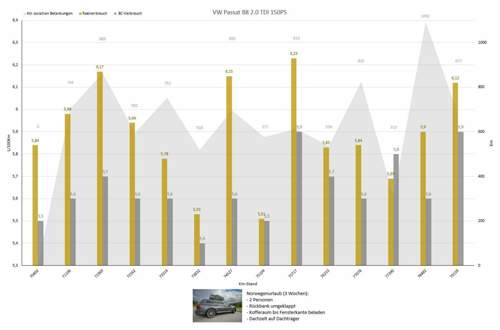 Verbrauch-norwegen-urlaub